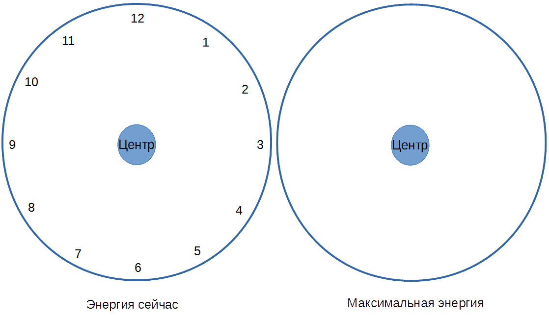 Практика циферблат