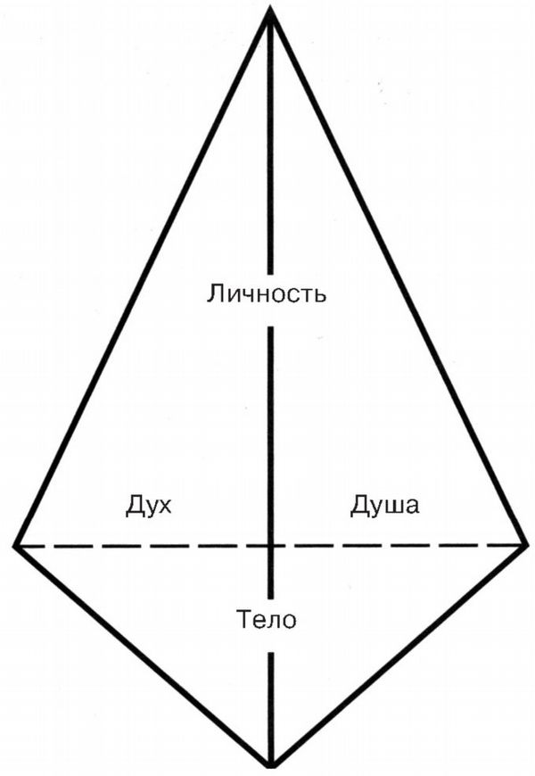 Рис. 4. Единица Человек, трёхмерная, как трехгранная пирамида